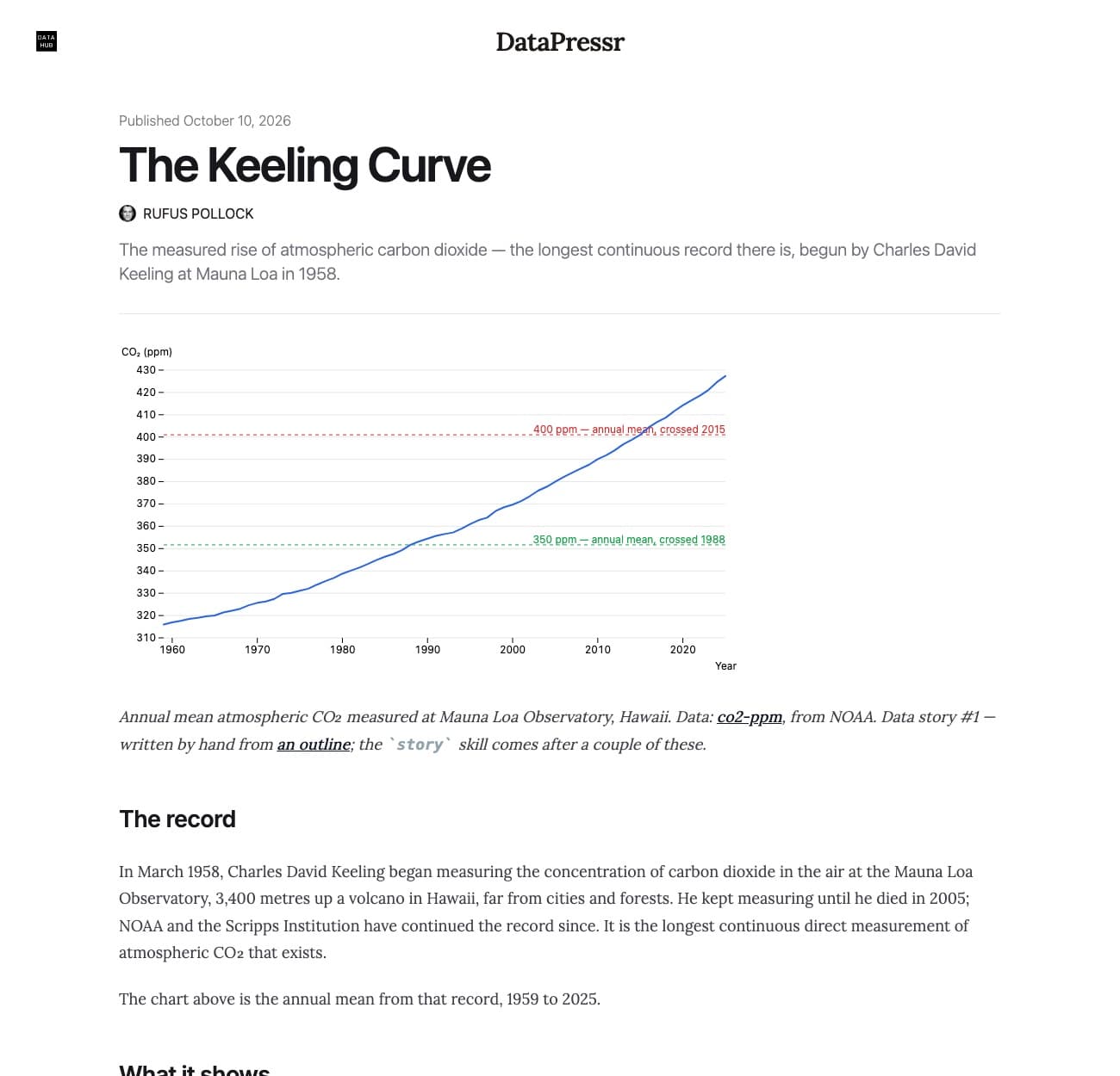 The Keeling Curve story on DataHub: title, description and the annual-mean CO₂ chart