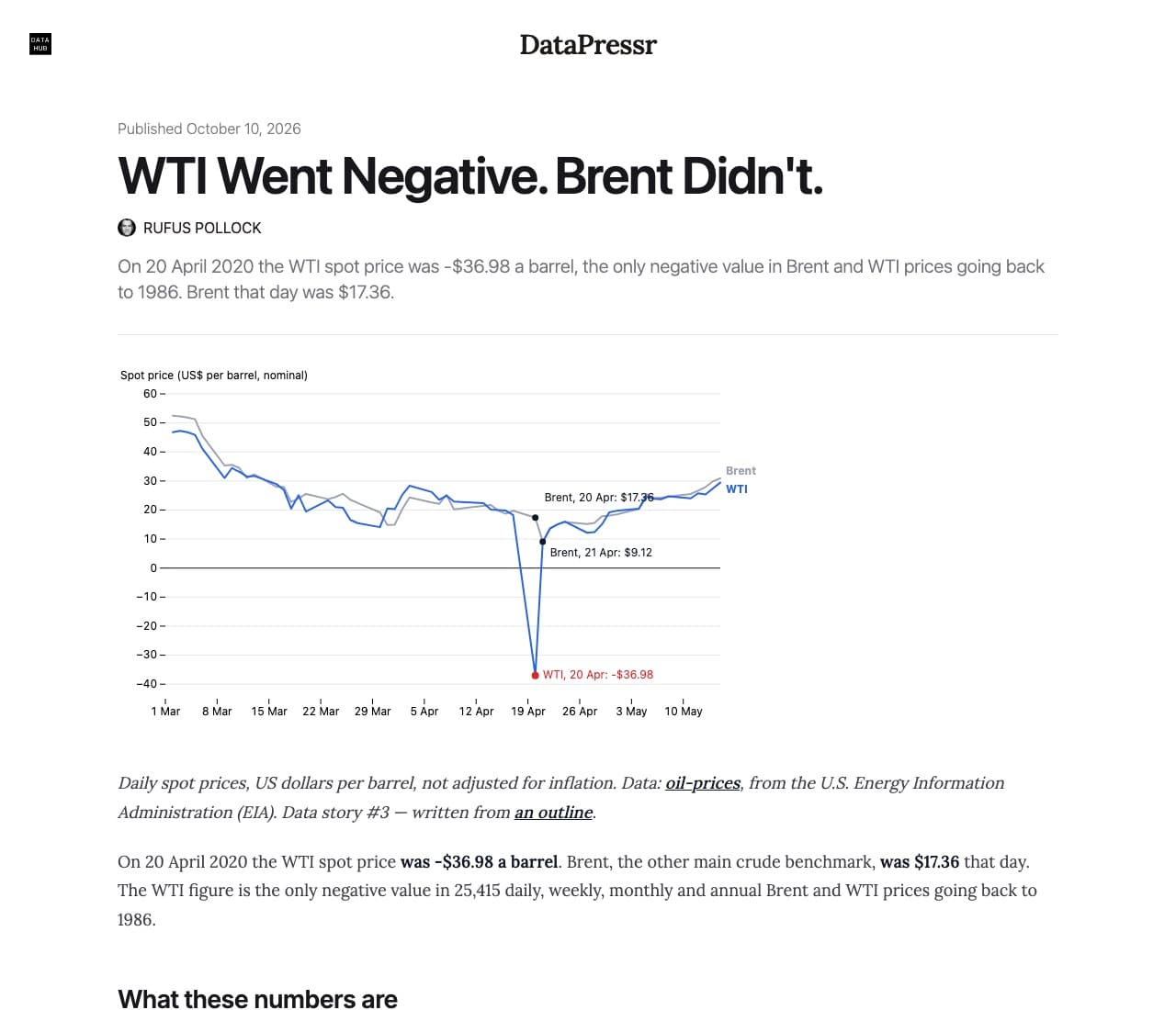The oil story on DataHub: title, description and the Brent vs WTI chart